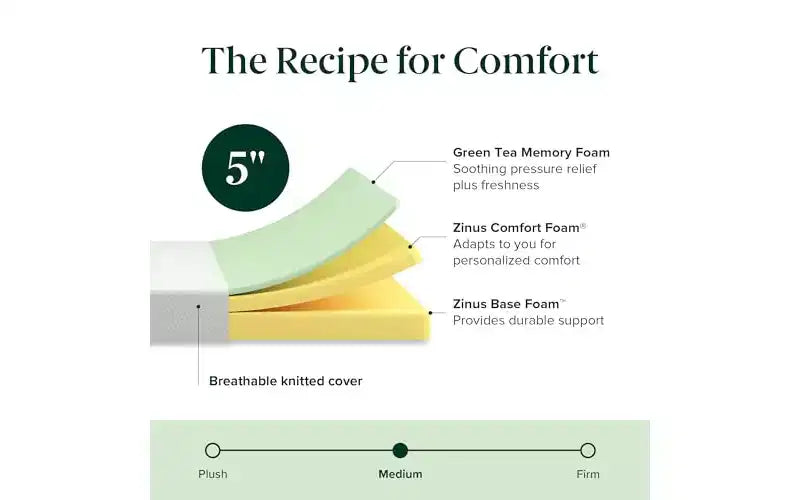 Materasso in memory foam Zinus 5 Twin Green Tea, senza fibra di vetro, rigidità media, sollievo zonale dalla pressione, certificato sicuro, materasso in scatola